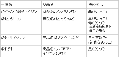 黄 緑 おしっこ