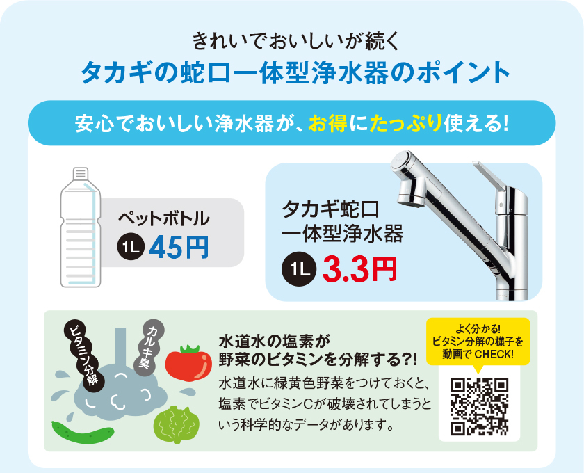 安心でおいしい浄水器が、お得にたっぷり使える