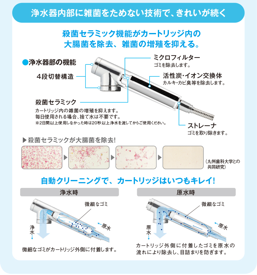 浄水器内に雑菌をためない技術で、きれいが続く