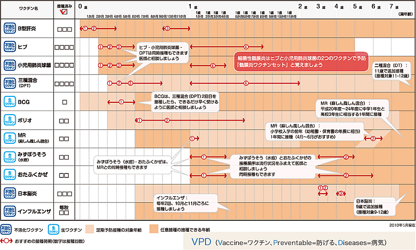 スケジュール表