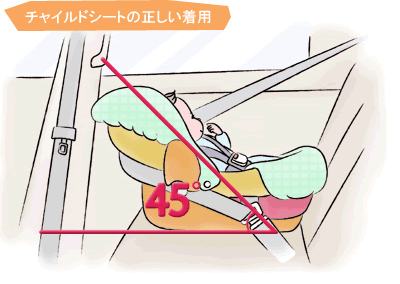 チャイルドシートの正しい着用