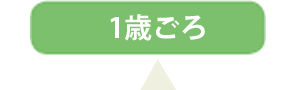 1歳ごろ