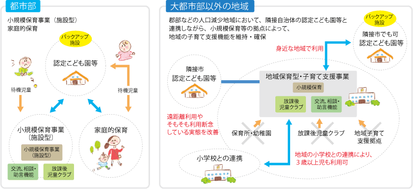 子ども 子育て 支援 法