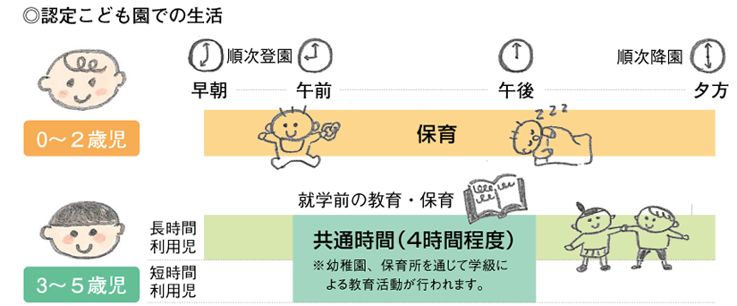 認定こども園での生活