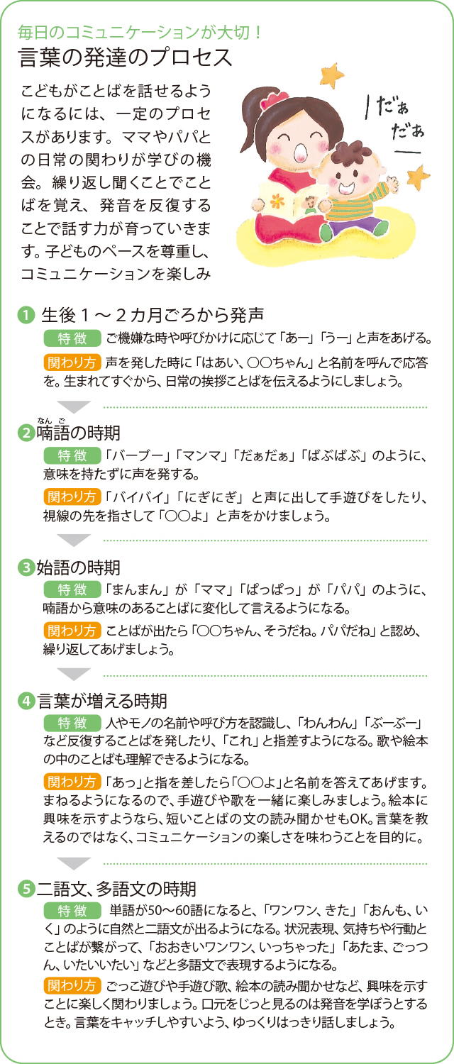 言葉の発達とコミュニケーション その子のペースを大切に 育児情報誌miku ミク