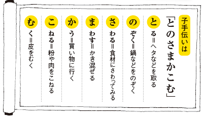 子手伝いは「とのさまかこむ」