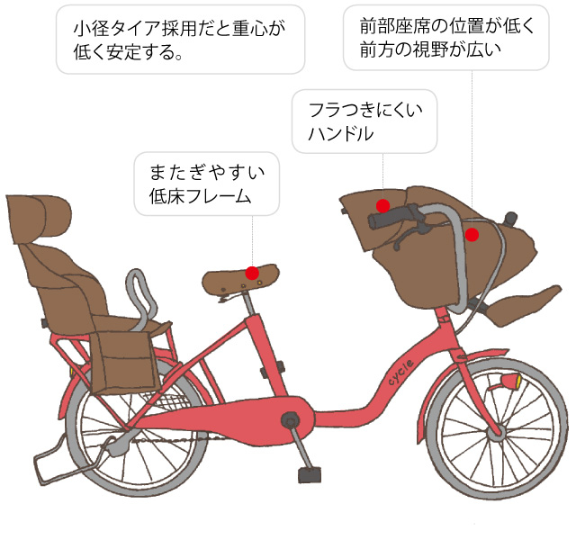 子ども2人乗せ自転車の選び方＆安全な乗り方 - 育児情報誌miku（ミク）