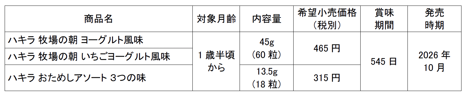 1歳半頃からはじめるオーラルケア習慣に! 「牧場の朝」ブランドとコラボレーションした「ハキラ」シリーズ