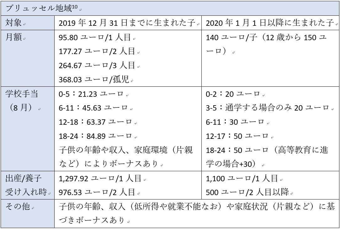 ベルギー家族手当
