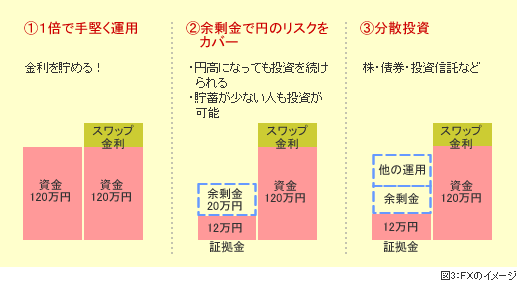 FXのイメージ2