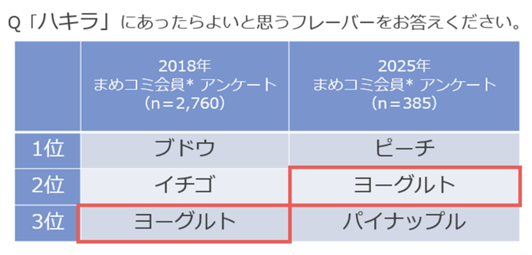 1歳半頃からはじめるオーラルケア習慣に！　「牧場の朝」ブランドとコラボレーションした「ハキラ」シリーズ