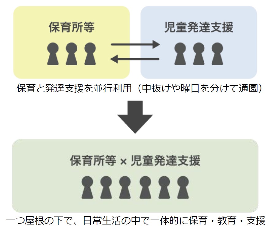 保育と児童発達支援の完全併設施設を全国3拠点で2027年春開設