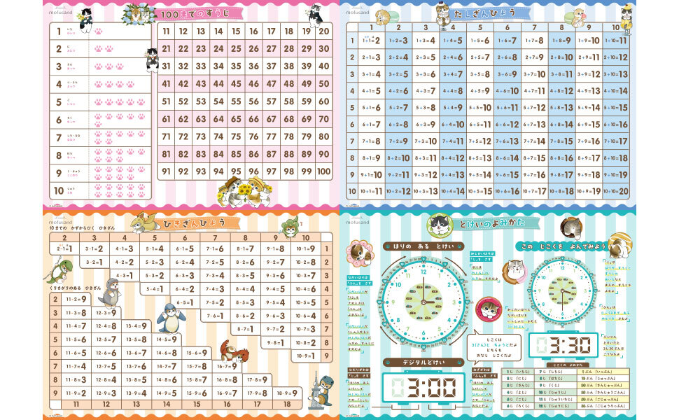 おふろに貼れるおけいこポスター『mofusand おふろでたのしく おけいこポスター もじ&さんすう』発売
